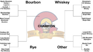 Read more about the article 2019 Colorado Distillery Bracket