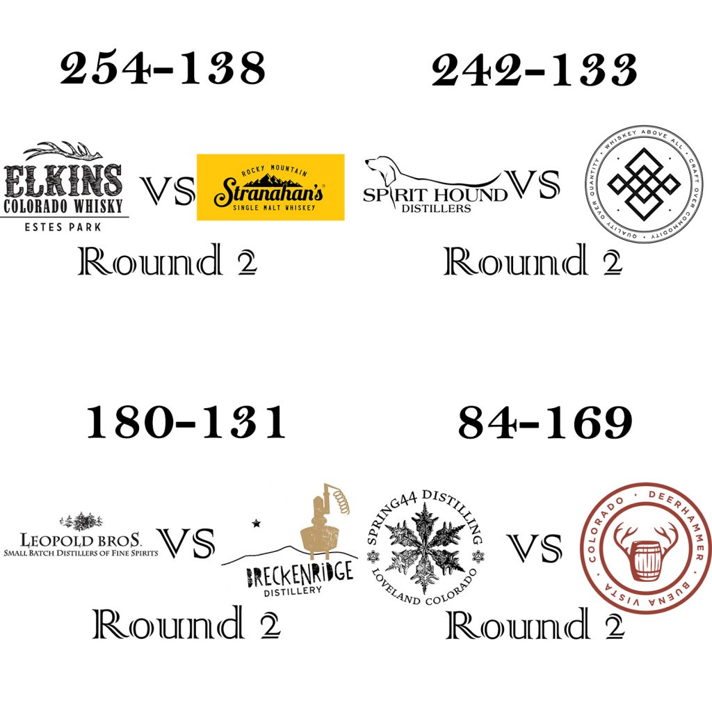 Round 2 Match 1-4 Results